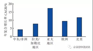 mbr：高碳排工艺 新闻资讯 第5张