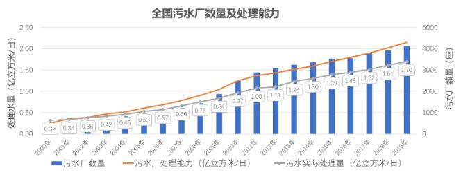 城镇污水处理厂污泥处置技术分析及创新需求 新闻资讯 第3张