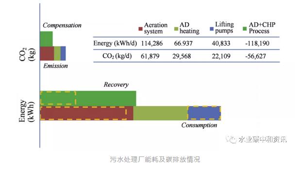 碳中和：可持续污水处理厂一个可以实现的目标 新闻资讯 第1张