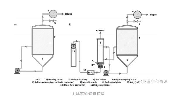 碳中和：可持续污水处理厂一个可以实现的目标 新闻资讯 第2张