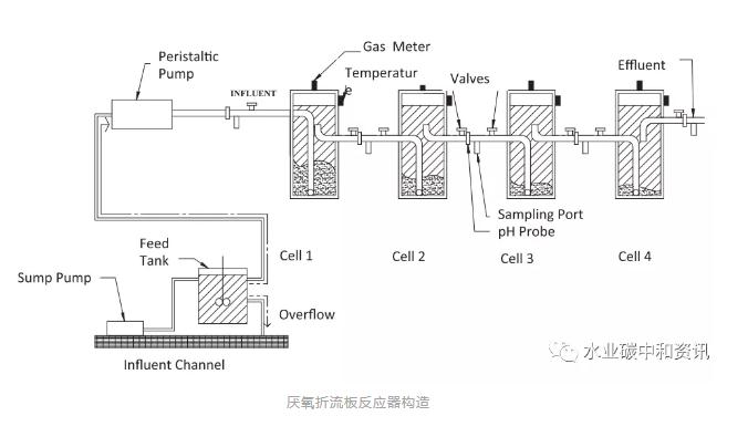 碳中和：可持续污水处理厂一个可以实现的目标 新闻资讯 第5张