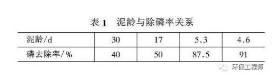 氨氮与tp交替超标是什么原因？ 新闻资讯 第1张