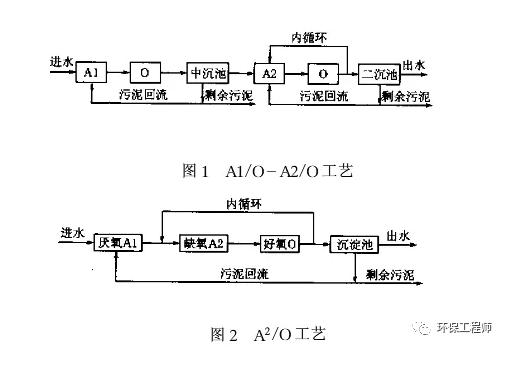 氨氮与tp交替超标是什么原因？ 新闻资讯 第2张