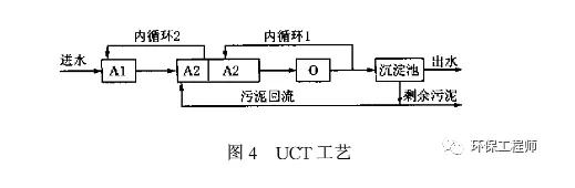 氨氮与tp交替超标是什么原因？ 新闻资讯 第4张