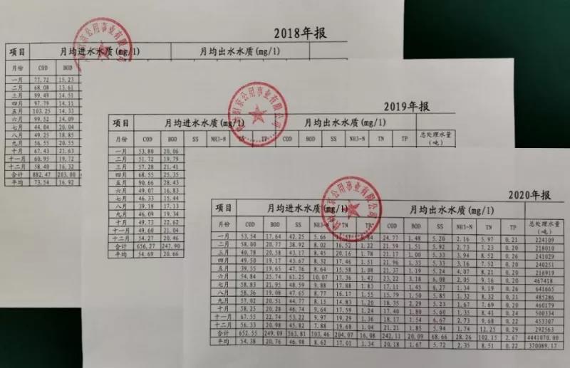 盘点中央生态环保督察污水案例 新闻资讯 第5张