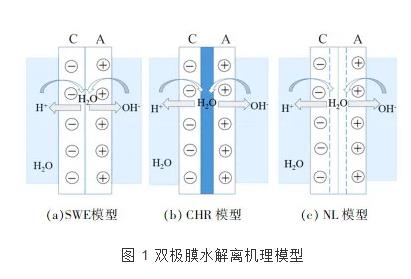 双极膜电渗析技术的研究进展 新闻资讯 第1张