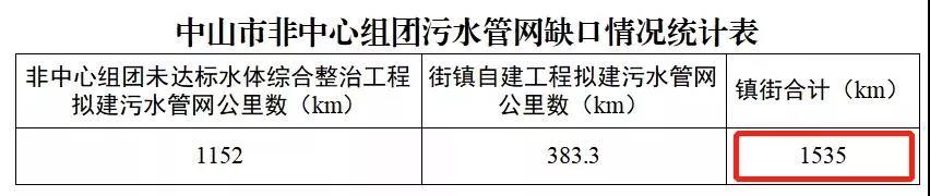 中央环保督察新风向！污水厂“清水进清水出”成关注重点 新闻资讯 第3张