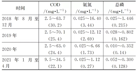 练江流域三年水污染治理历程及成效 新闻资讯 第1张