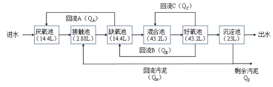 纤维素对污水生物处理系统性能的影响及机理分析 新闻资讯 第2张