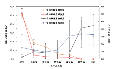 纤维素对污水生物处理系统性能的影响及机理分析 新闻资讯 第5张