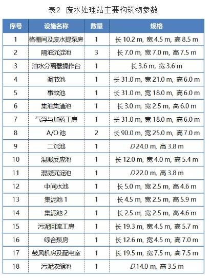 酚氰废水处理工程实践 新闻资讯 第3张