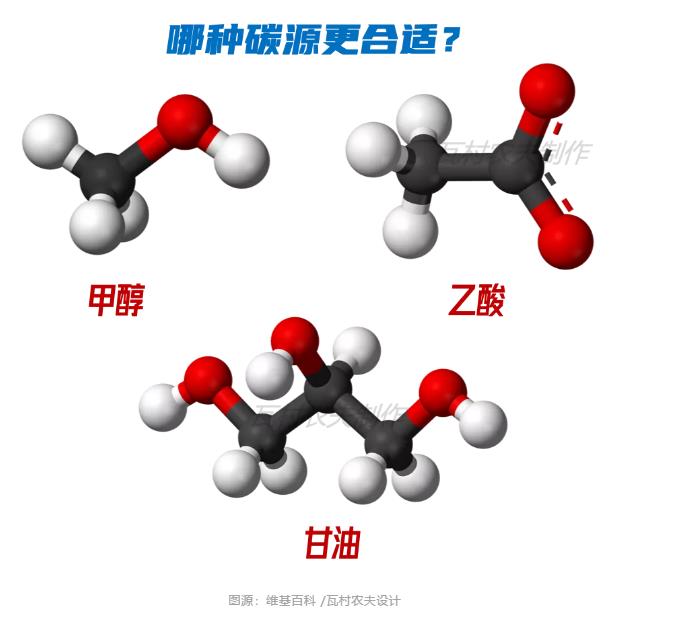 弯路变捷径！美国首个主流anammox污水厂2023年面世？ 新闻资讯 第3张