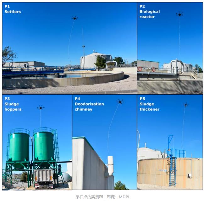 会飞的电子鼻——污水处理4.0时代的无人机应用 新闻资讯 第12张
