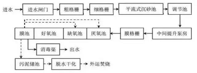 国内地埋式污水处理厂大盘点！（一） 新闻资讯 第1张