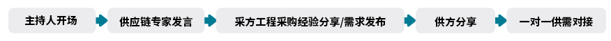 商务配对  第4张