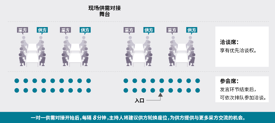 商务配对  第6张