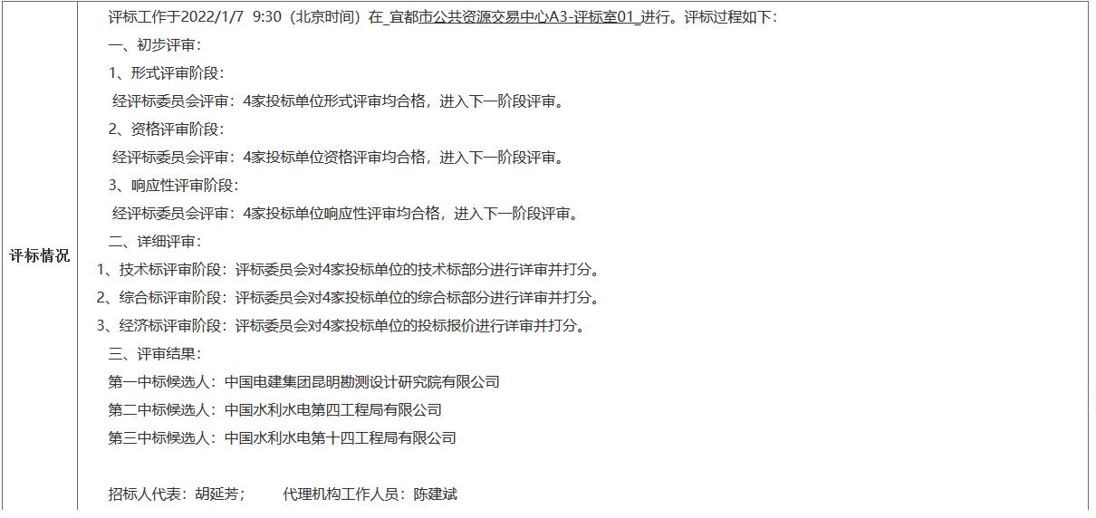 中国电建预中标108亿元长江宜都段生态保护与绿色发展eod项目(一期) 新闻资讯 第4张-