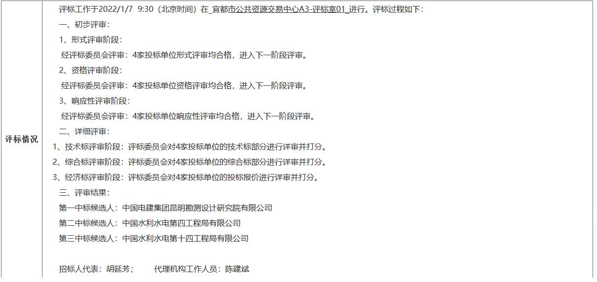 中国电建预中标108亿元长江宜都段生态保护与绿色发展eod项目（一期） 新闻资讯 第4张