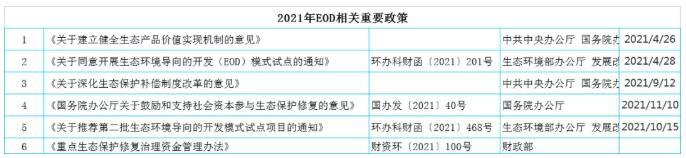 2021年度微观察 | eod之火 新闻资讯 第1张