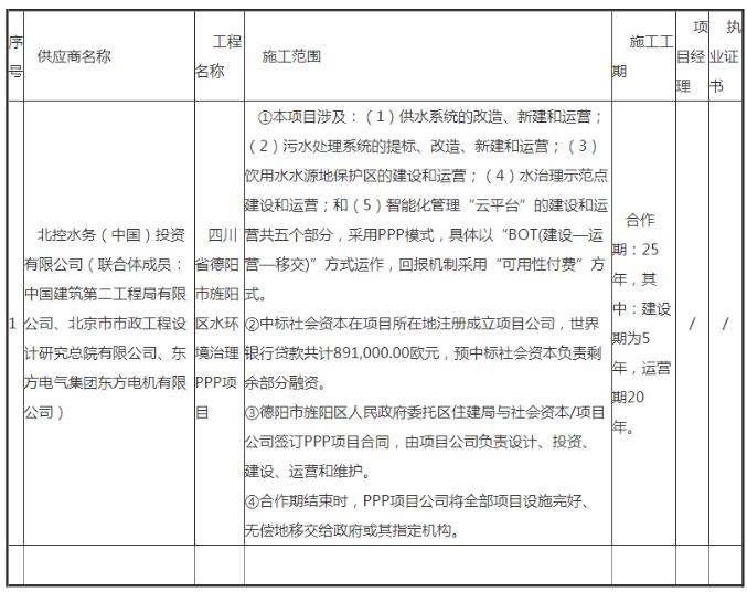 中国水务领域的首个世行贷款ppp项目开标！花落北控水务联合体 新闻资讯 第1张