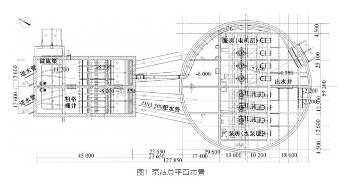 案例分析：特大型污水泵站设计要点 新闻资讯 第1张