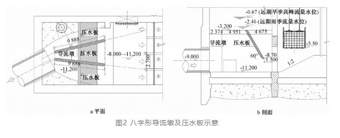 案例分析：特大型污水泵站设计要点 新闻资讯 第3张