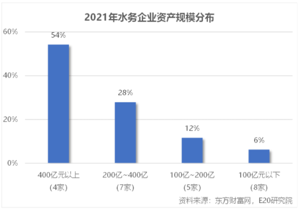 利润增速不足营收一半，水务企业何去何从？ 新闻资讯 第2张