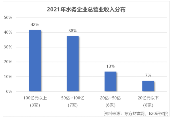 利润增速不足营收一半，水务企业何去何从？ 新闻资讯 第3张