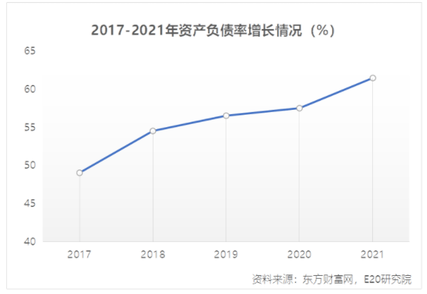 利润增速不足营收一半，水务企业何去何从？ 新闻资讯 第4张