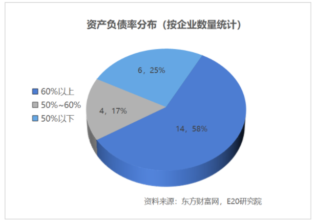 利润增速不足营收一半，水务企业何去何从？ 新闻资讯 第5张