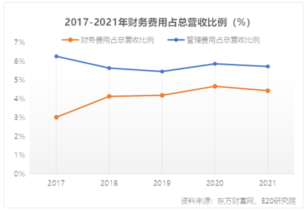 利润增速不足营收一半，水务企业何去何从？ 新闻资讯 第9张