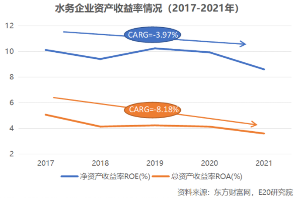 利润增速不足营收一半，水务企业何去何从？ 新闻资讯 第14张