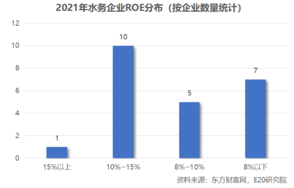 利润增速不足营收一半，水务企业何去何从？ 新闻资讯 第15张