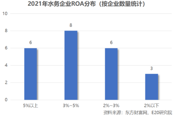 利润增速不足营收一半，水务企业何去何从？ 新闻资讯 第16张