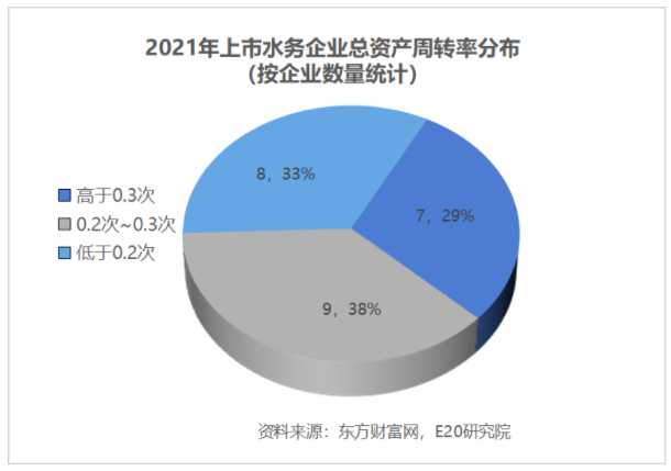 利润增速不足营收一半，水务企业何去何从？ 新闻资讯 第17张