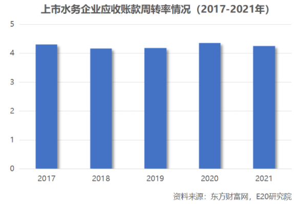 利润增速不足营收一半，水务企业何去何从？ 新闻资讯 第18张