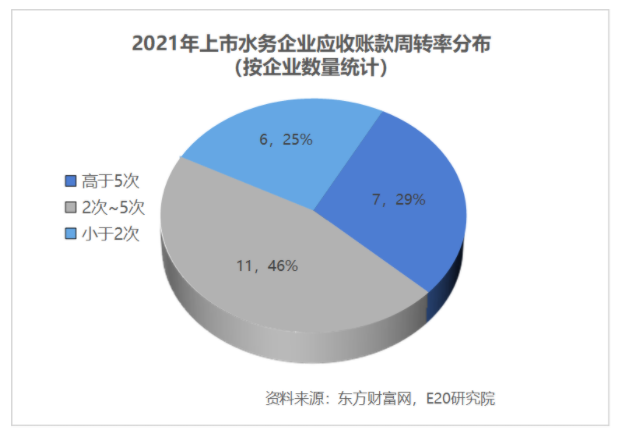 利润增速不足营收一半，水务企业何去何从？ 新闻资讯 第19张