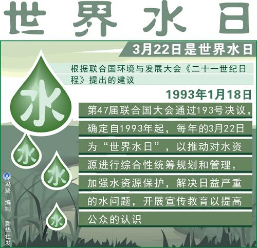 世界水日丨建筑给排水工程中的节水节能措施 展会新闻 第1张-