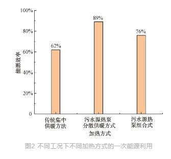 城镇污水处理厂节能减碳实现路径与技术探讨 行业热点 第2张