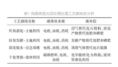 城镇污水处理厂节能减碳实现路径与技术探讨 行业热点 第4张