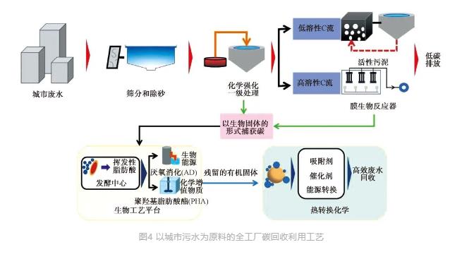 城镇污水处理厂节能减碳实现路径与技术探讨 行业热点 第6张