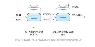 城镇污水处理厂节能减碳实现路径与技术探讨 行业热点 第8张