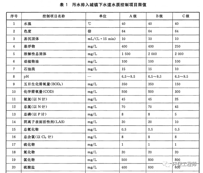 一场暴雪过后 我的污水处理含盐量剧增！ 行业热点 第1张