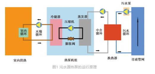 城镇污水处理厂节能减碳实现路径与技术探讨 行业热点 第1张