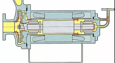 看图秒懂 36种泵原理