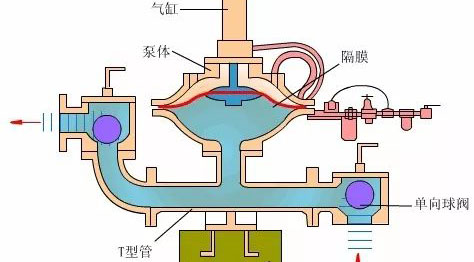 看图秒懂 17种泵的工作原理及性能特点展示图