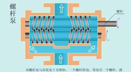 看图秒懂 20种液压元件的工作原理动态图第二期