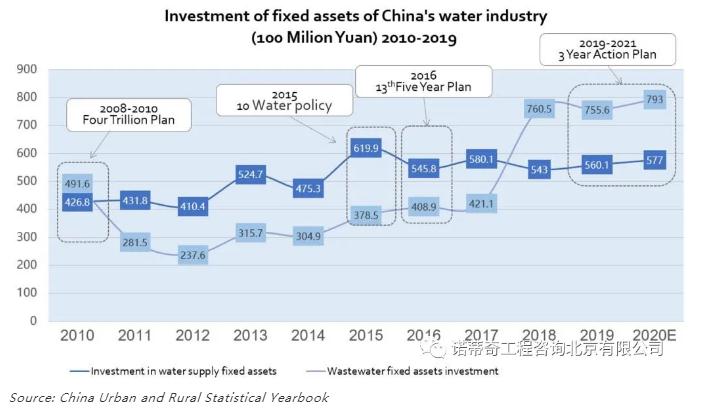 双碳语境下的中国水务行业碳足迹计算和减排路径 新闻资讯 第5张