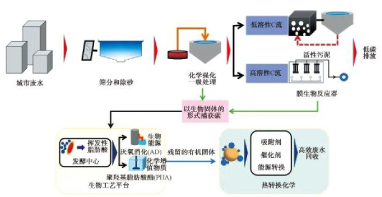 流体展|城镇污水处理厂节能减碳实现路径与技术探讨