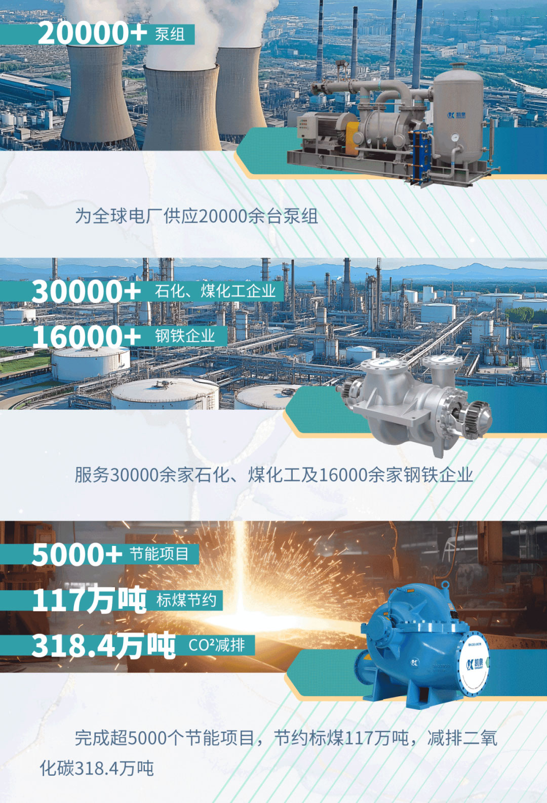 【世环通企业游学】探秘凯泉集团:水泵技术新趋势背后藏着啥“秘密武器”?- 【世环通企业游学】探秘凯泉集团:水泵技术新趋势背后藏着啥“秘密武器”?-